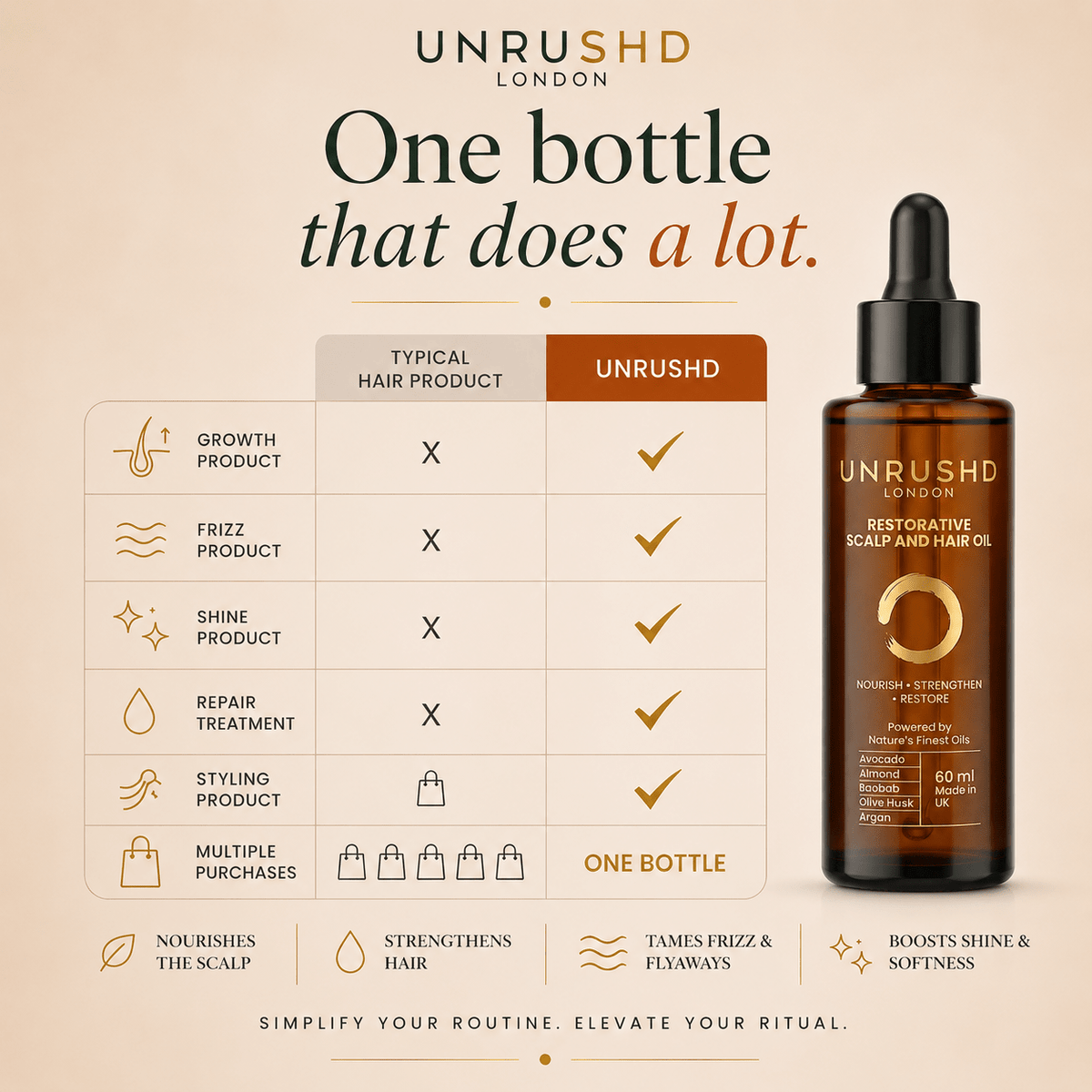 Restorative Hair and Scalp oil - Hair fall reduction, Frizz control, Scalp nourishment, Hair regrowth - Unrushd London
